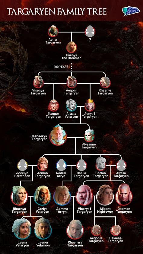 rhaenyra targaryen-stammbaum|Targaryen Family Tree From Game of Thrones and。